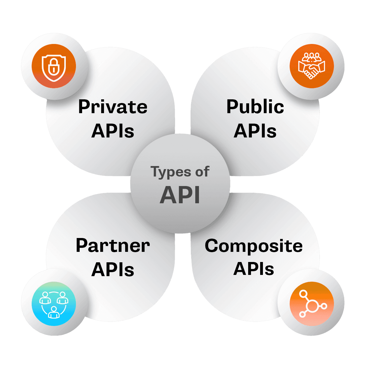 api intregretion services