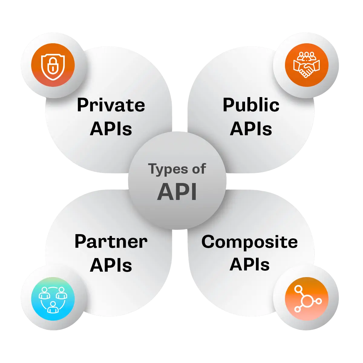 api intregretion services