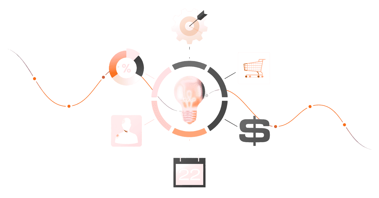 product managment consulting