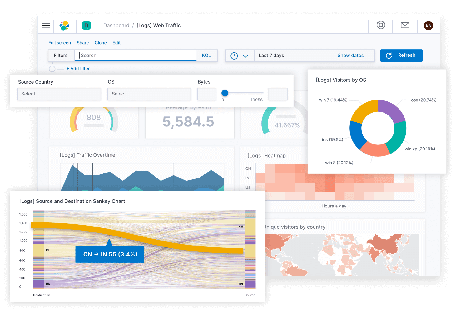 siem monitoring services